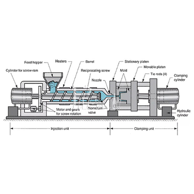 Horizontale PlastikSpritzen-Maschine des vorformlings-2600KN für das HAUSTIER Eimer-Servo gefahren fournisseur