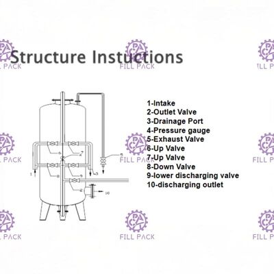 Behälter des Fiberglas-Wasserbehandlungs-Maschinen-Druckbehälter-Sandfilter-FRP fournisseur