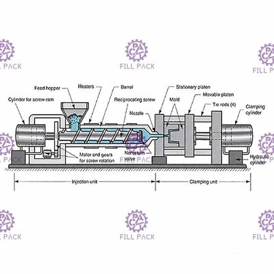 Automatische 5 Gallonen Wasserflasche Vorform für PET-Eimer servodriven fournisseur