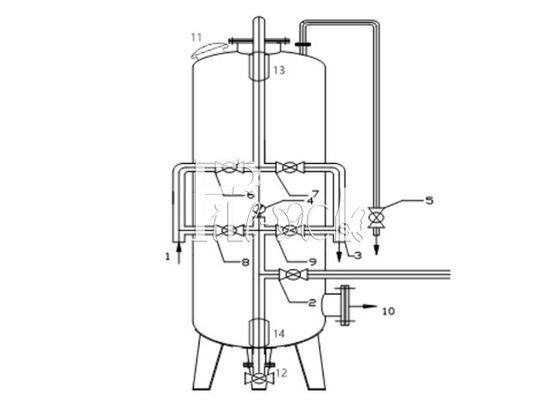 Wasseraufbereitungs-Anlage RO-4TPH mit CIP-Einheit TDS-Meter fournisseur