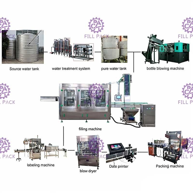Fertigungsstraße des Mineralwasser-10000BPH, die füllendes mit einer Kappe bedeckendes 2000ml ausspült fournisseur